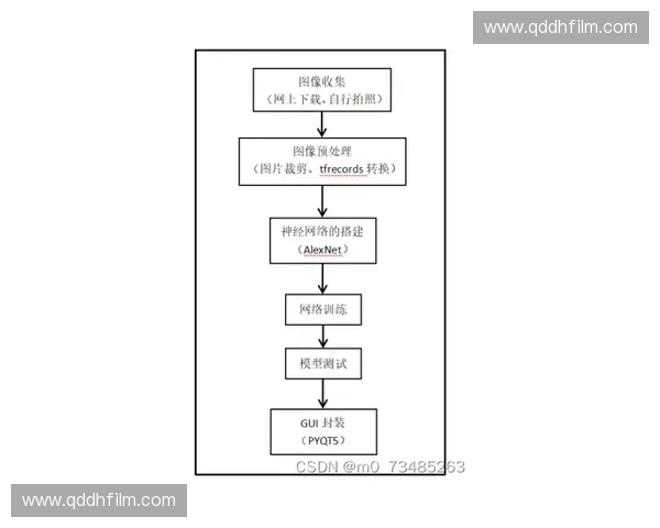 基于深度学习的目标识别技术研究与应用进展分析